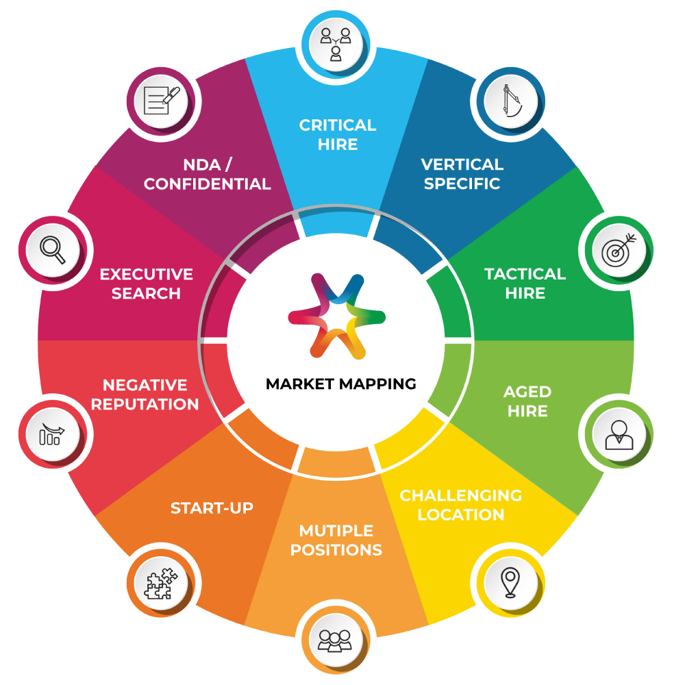 market-mapping-graphic
