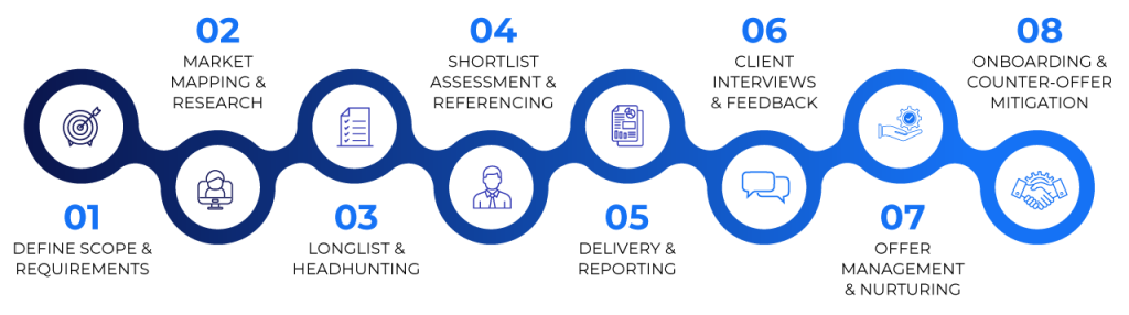 methodology